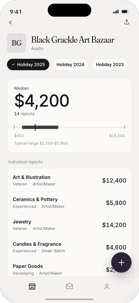 byword home screen showing market sales and locked markets